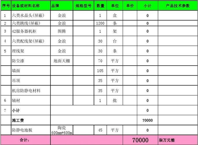 公司租机房的费用怎么记账（机房租赁价格）-图1