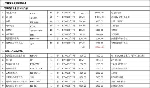 公司租机房的费用怎么记账（机房租赁价格）-图2