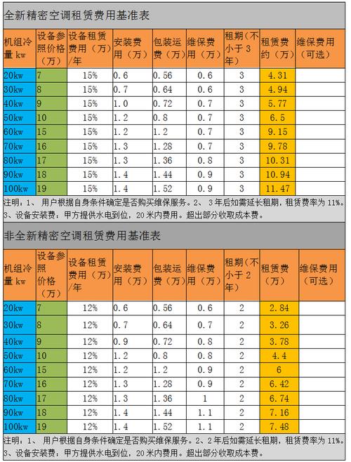 公司租机房的费用怎么记账（机房租赁价格）-图3