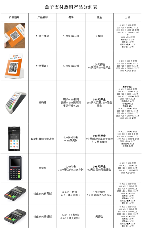 盒子分润怎么样（盒子公司怎么样）-图3