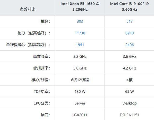 e52450打游戏怎么样（e52450游戏性能）-图2