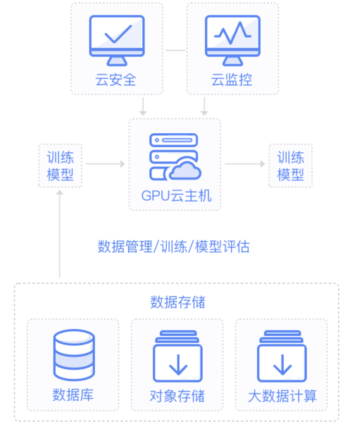 云主机怎么做数据库（云主机创建流程）-图2