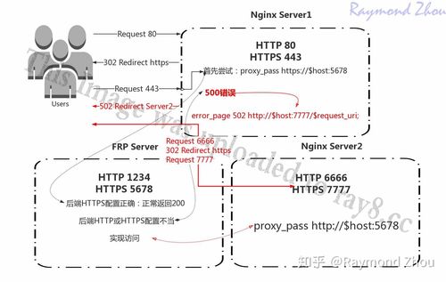 被泛解析怎么办（泛解析跳转）-图2