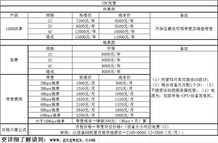 IDC机房托管电费怎么算（机房托管费用）-图1