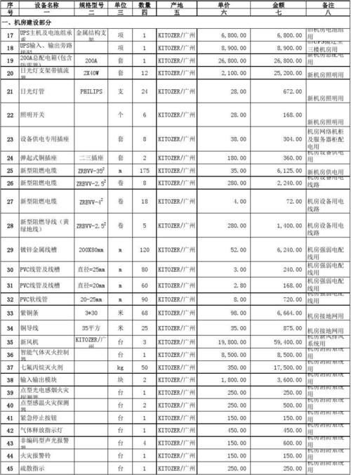 IDC机房托管电费怎么算（机房托管费用）-图3