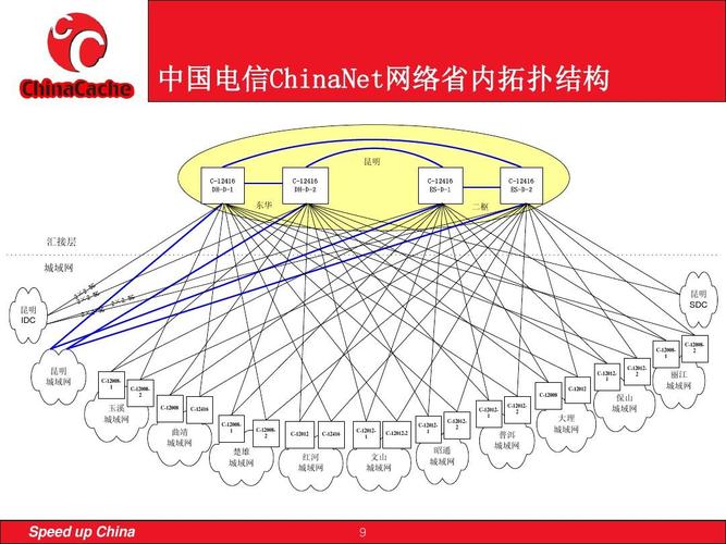 三大运营商骨干网怎么互联（三大运营商骨干网怎么互联网）-图1