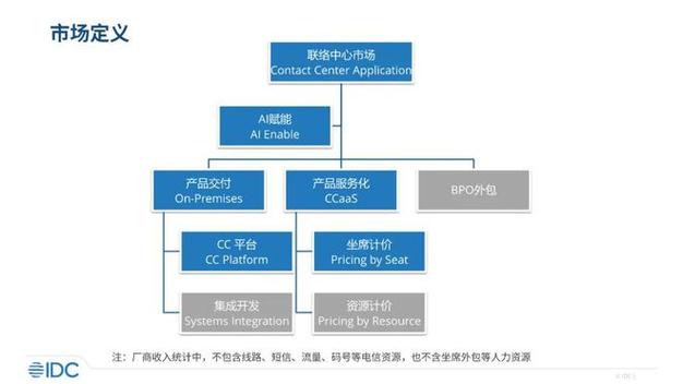 IDC如何寻找自己的客户，idc销售怎么找客户信息-图2