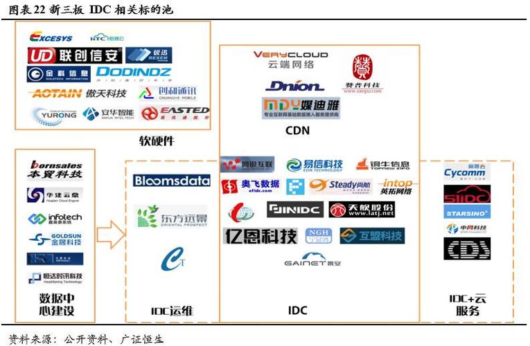 IDC如何寻找自己的客户，idc销售怎么找客户信息-图3