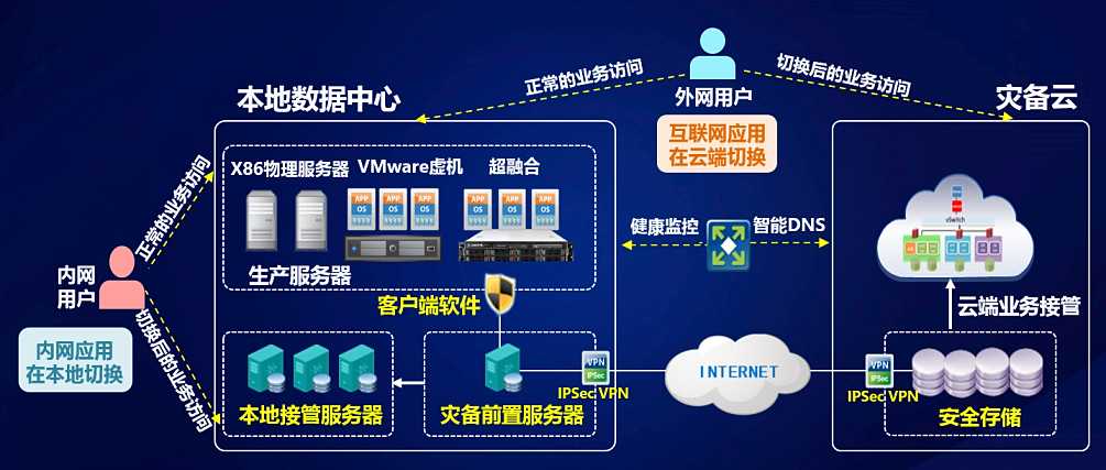 idc怎么找客户（IDC的含义是什么)-图1