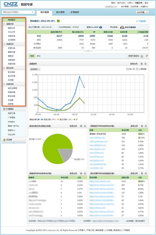 cnzz统计如何清除数据，cnzz统计怎么用-图2