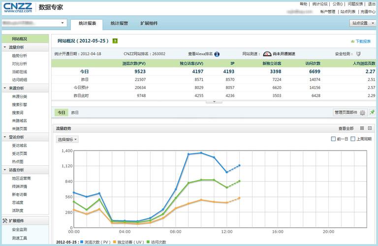 cnzz统计如何清除数据，cnzz统计怎么用-图3