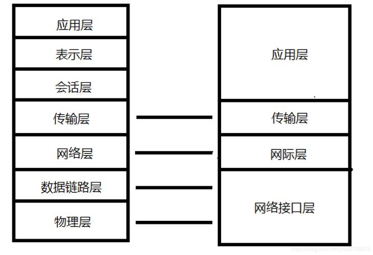 OSI参考模型层次结构（osi参考模型层次结构图）-图2