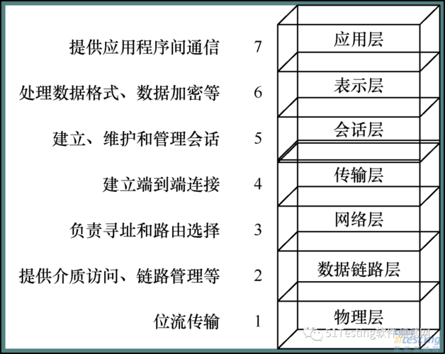 OSI参考模型层次结构（osi参考模型层次结构图）-图3