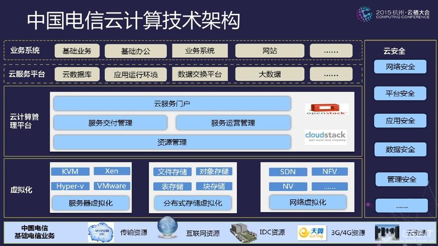 云计算平台层指的是什么，什么是云管理平台技术-图3