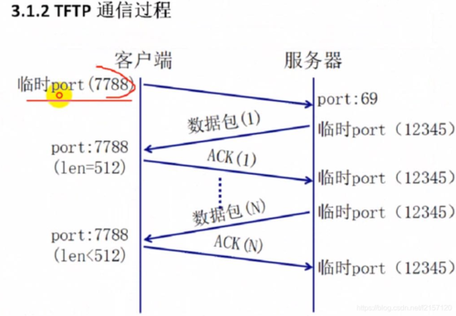 TFTP协议是什么（tftp协议详解）-图1