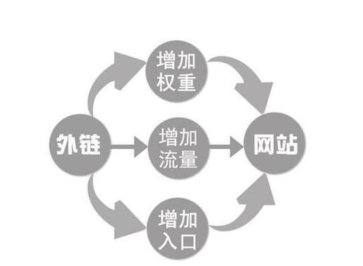 什么是高质量外链,高质量外链的重要性（什么是线粒体的重链)-图2