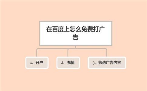 如何在百度上做广告,百度广告推广攻略（怎样在百度上做广告推广）-图3