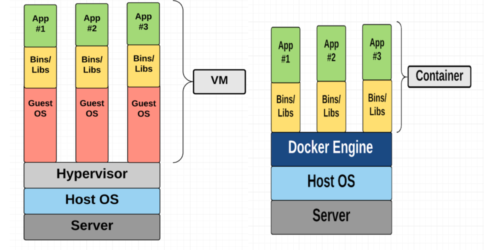 docker容器与虚拟机有什么区别，libvirt的主要功能有哪些?-图2