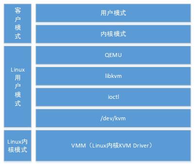 libvirt是一个什么工具（libvirt工具都具备什么功能?）-图2