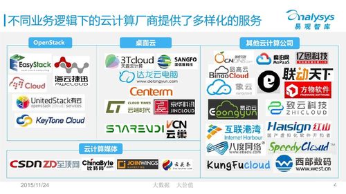 云计算包括什么，云计算软件有哪些-图1