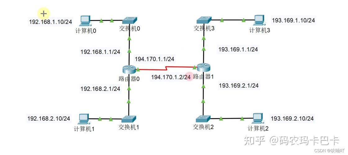 静态路由和动态路由（静态路由和动态路由的区别）-图2