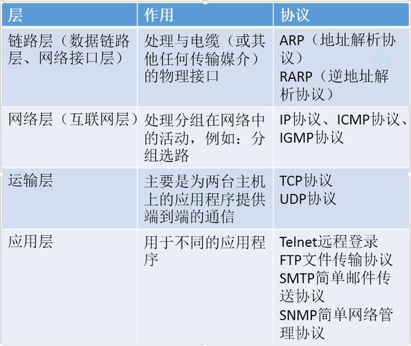 tcp是第几层协议，tcp协议分段的大小-图1