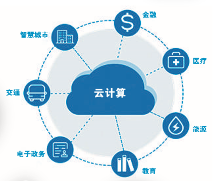 什么是云计算-云计算前景怎么样（什么是云计算 云计算是什么意思）-图1