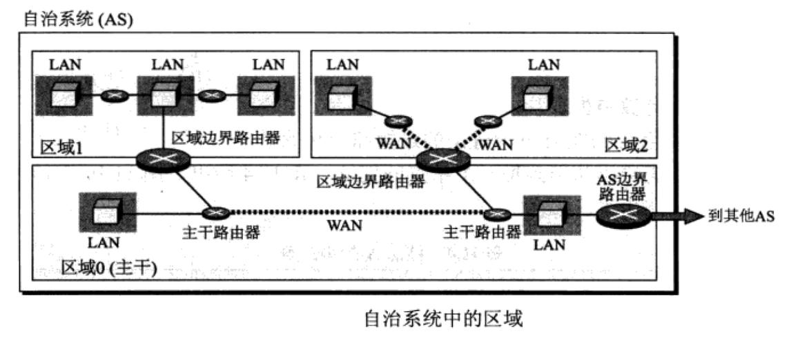 自治系统将路由分为哪两层，自治域和自治系统区别-图1