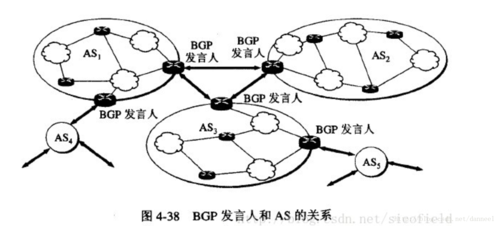 自治系统将路由分为哪两层，自治域和自治系统区别-图2