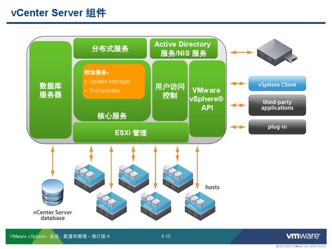 vCenter服务器组件（vcenter s erver主要服务组件）-图3