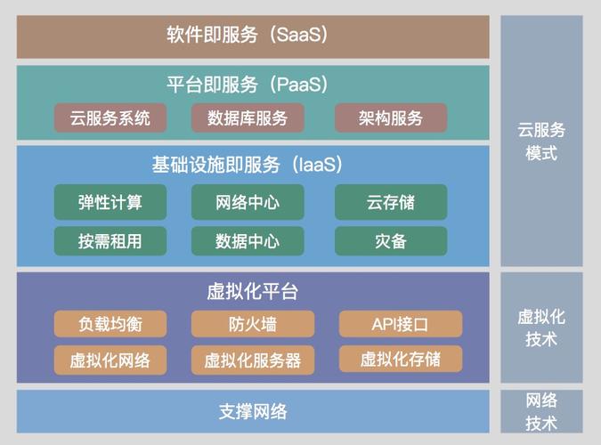 SaaS系统的关键技术（saas的关键技术有哪些）-图2