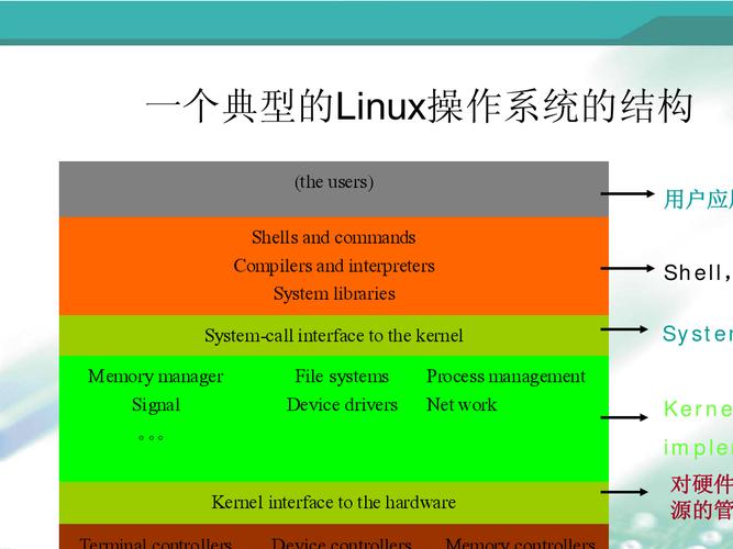 深入探究Linux内核：不断拓展的技术世界（深入理解linux 内核）（linux内核指的是什么)-图3