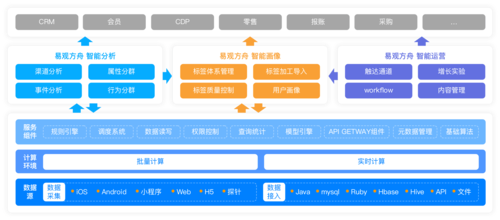 Paas是什么意思，paas平台优势包括-图1