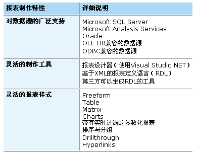 与实践SQL Server理论知识与实践应用（sqlserver理论）（sql server实践报告）-图2