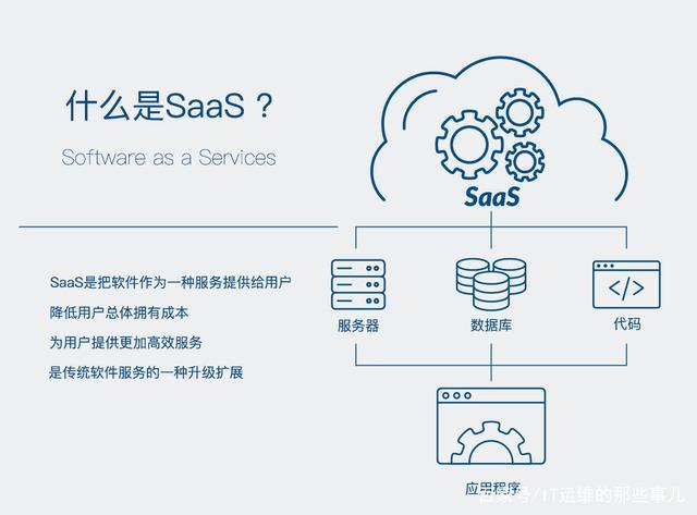 SaaS服务优势（SaaS最大特色是什么)-图1