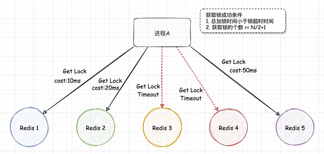 线程锁和分布式锁的区别（redisson分布式锁原理讲解)-图1