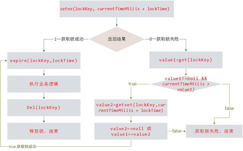 线程锁和分布式锁的区别（redisson分布式锁原理讲解)-图3