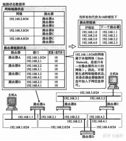 igrp是什么路由协议（常见的igp路由协议包括）-图3