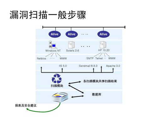 漏洞扫描的方法（漏洞扫描的方法有哪些）-图2