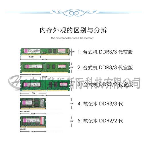 静态内存动态内存区别，-图1