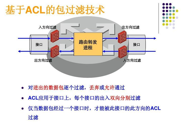 什么是包过滤技术?其特点是什么，什么是包过滤技术?-图2