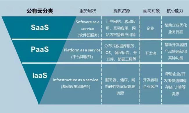 PaaS的优势（云计算有哪些优点)-图2