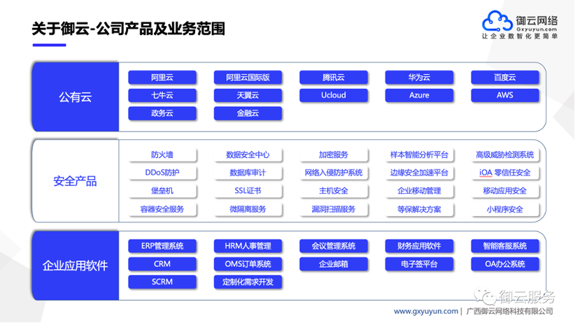 FaaS服务的特点和优势（fa 服务）-图3