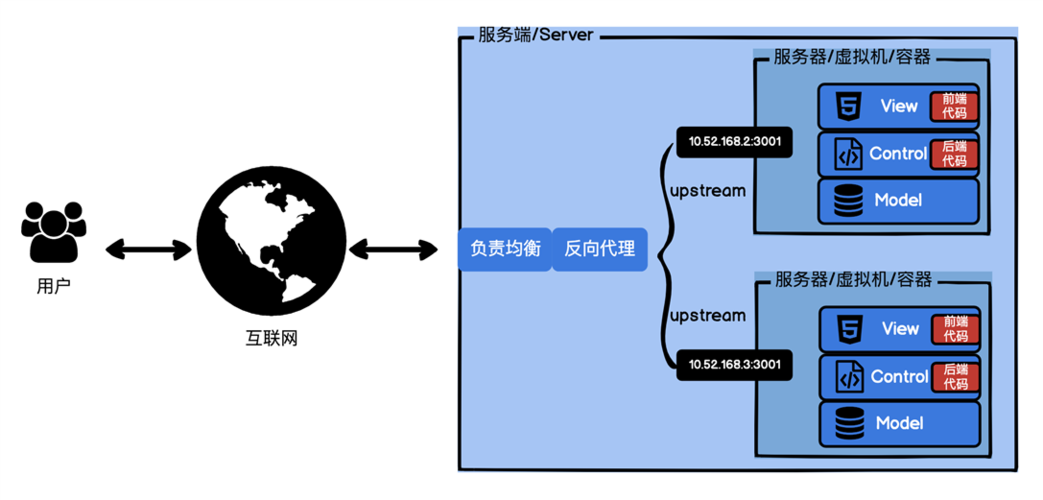 FaaS服务的特点和优势（fa 服务）-图2