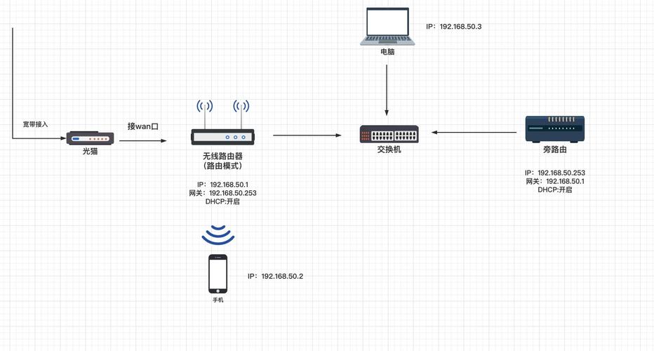 单臂软路由是什么意思，软路由网关设置-图1