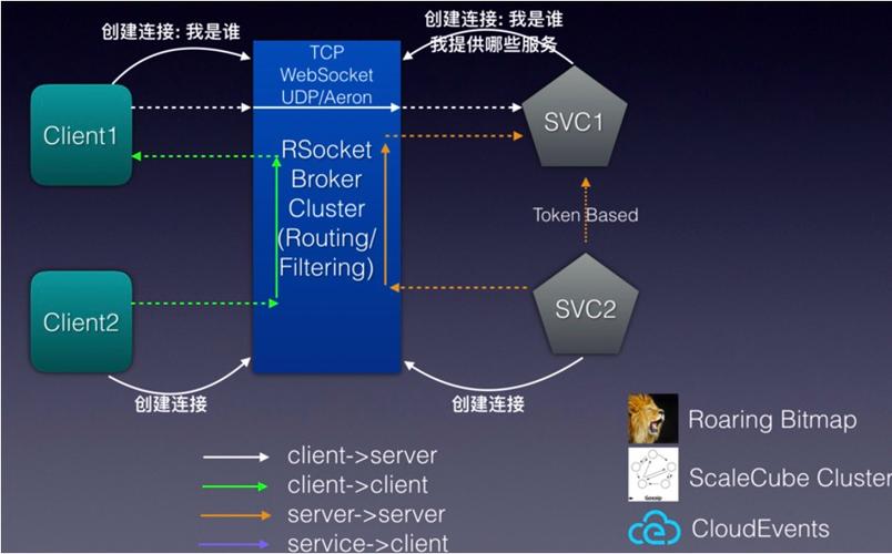 dubbo接口超时解决方案，-图2