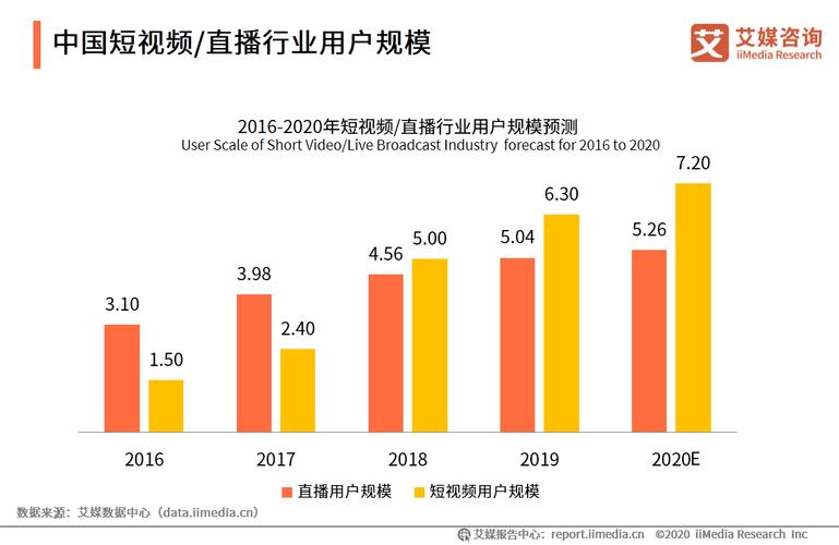 网络视频直播系统平台适用于哪些行业领域？视频直播需要多大的带宽出口？（宽带出口是什么？宽带出口是什么)-图2