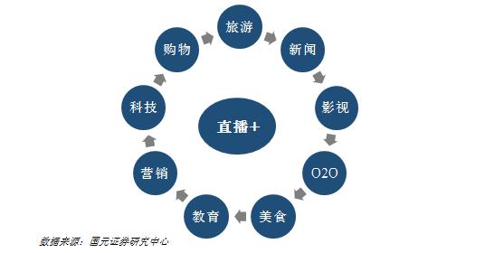 网络视频直播系统平台适用于哪些行业领域？视频直播需要多大的带宽出口？（宽带出口是什么？宽带出口是什么)-图1