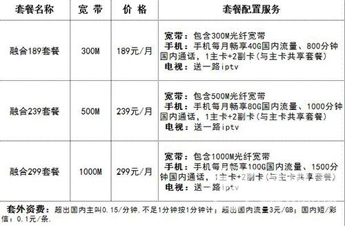 100M带宽的服务器租用价格表是多少？服务器租用不同配置价格报表？（宽带办理费用2021)-图3