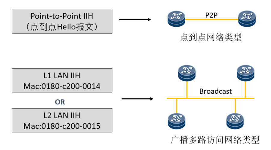 lisp协议工作原理（lsp协议可能）-图2